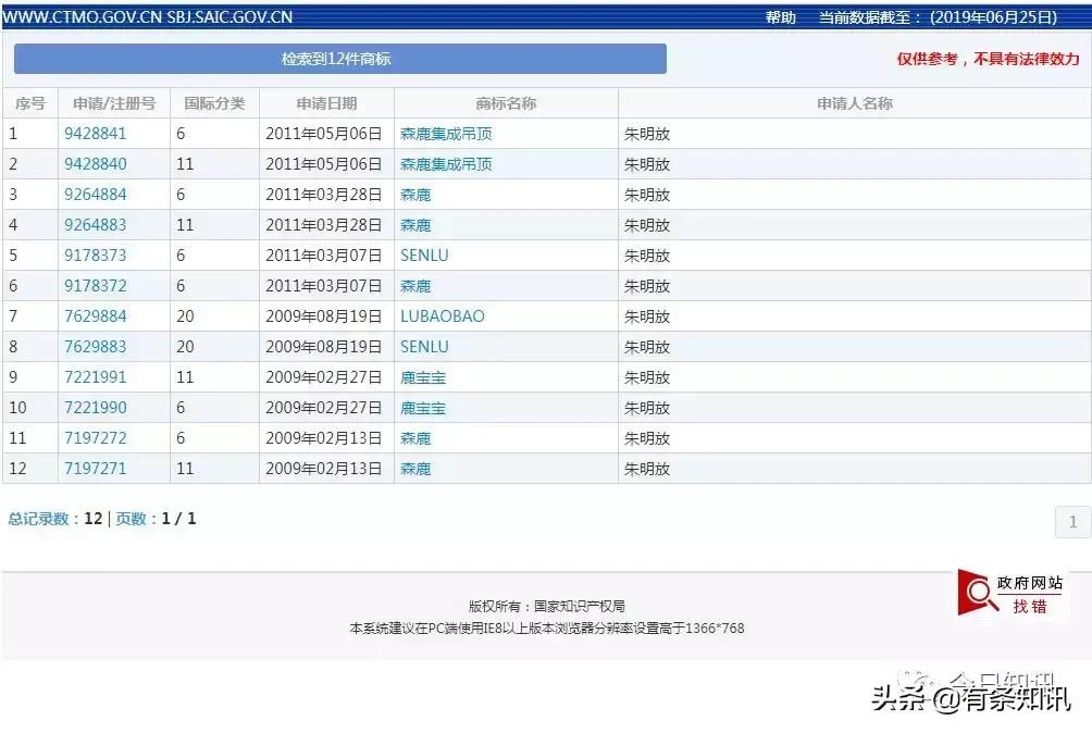 抢注商标赚钱案例,抢注商标还能追回吗