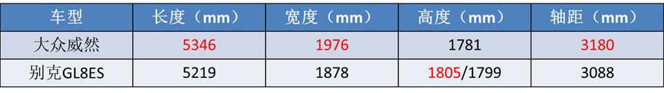大众威然和gl8陆尊驾驶感受对比,大众威然对比gl8陆尊