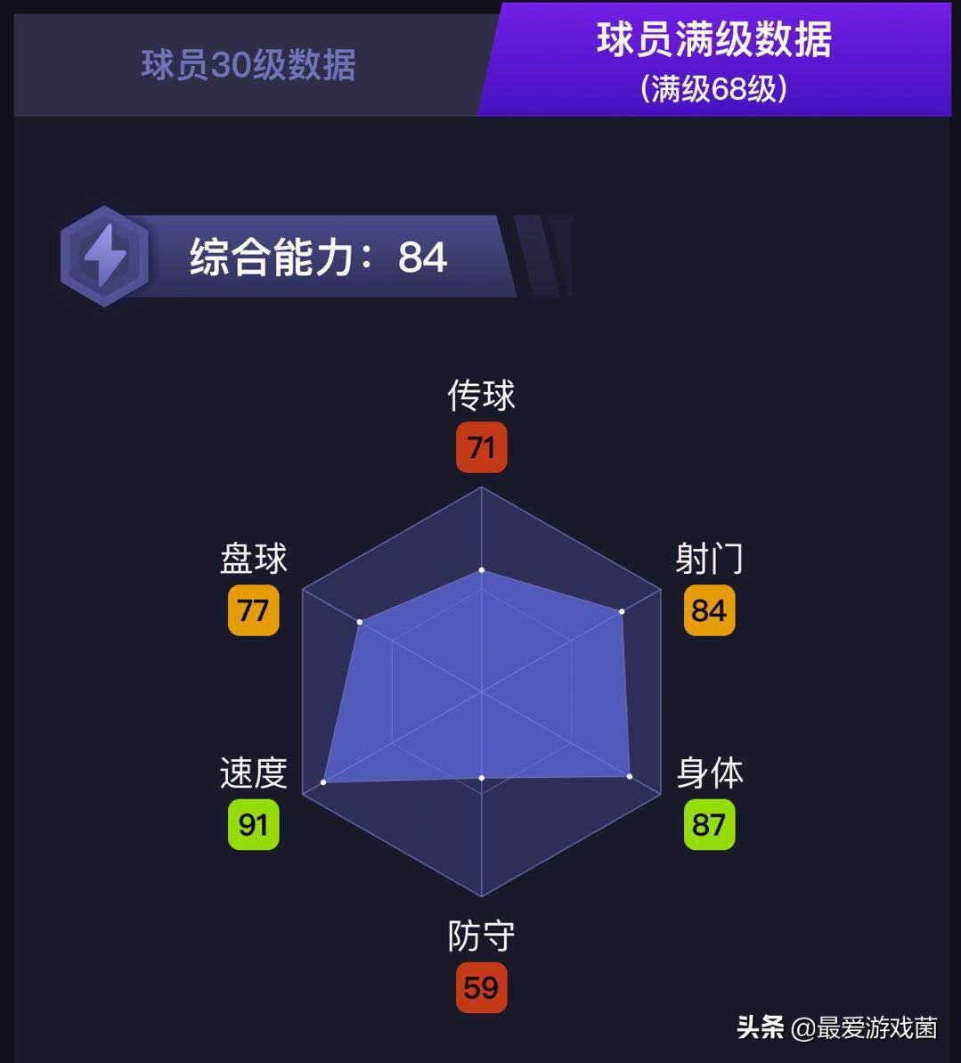 实况足球：切尔西的超*彩大**票？实用银卡潜力中锋亚伯拉罕介绍