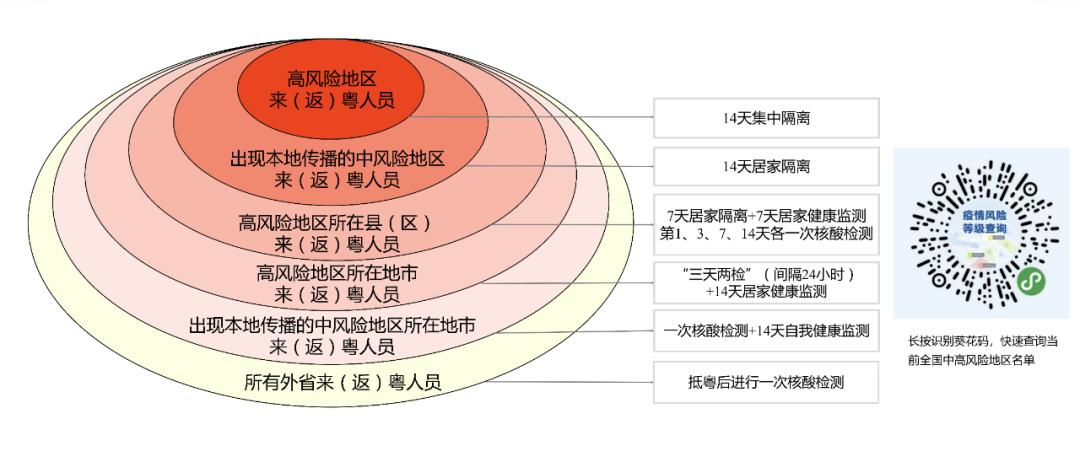 有确诊！看过这9场演出的777名观众属高风险人群，请尽快报备