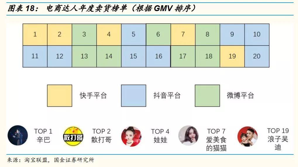 抖音网红直播带货前十名,网红直播带货需要关注哪些事项