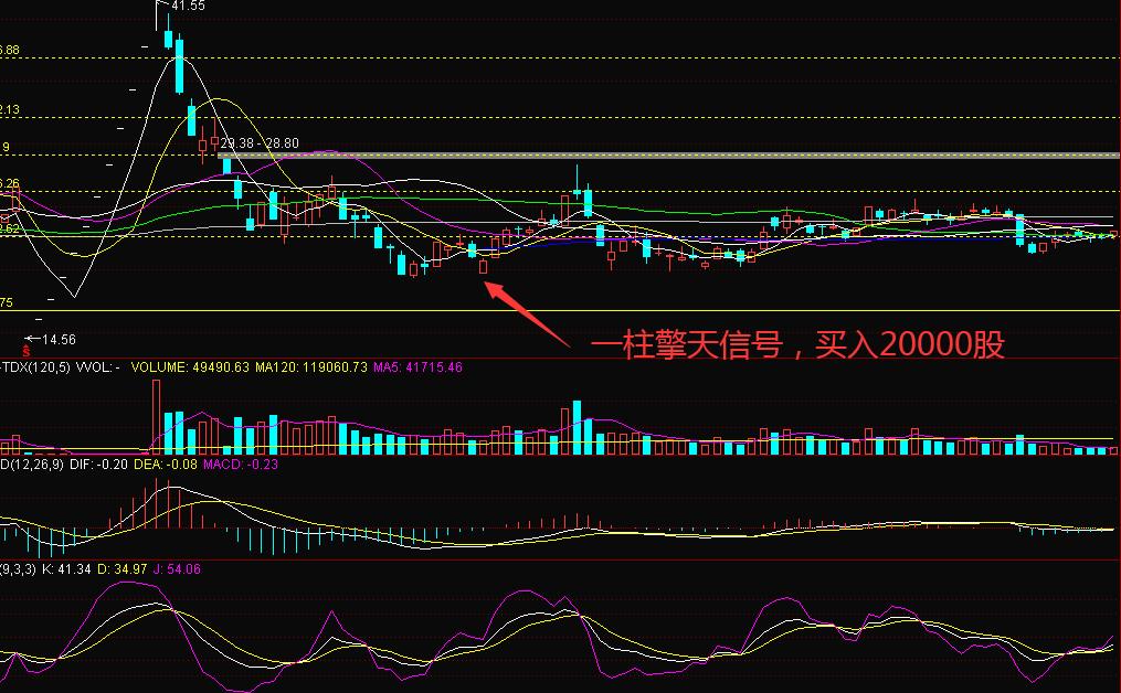 高位套牢者手法,高位套牢盘如何解套