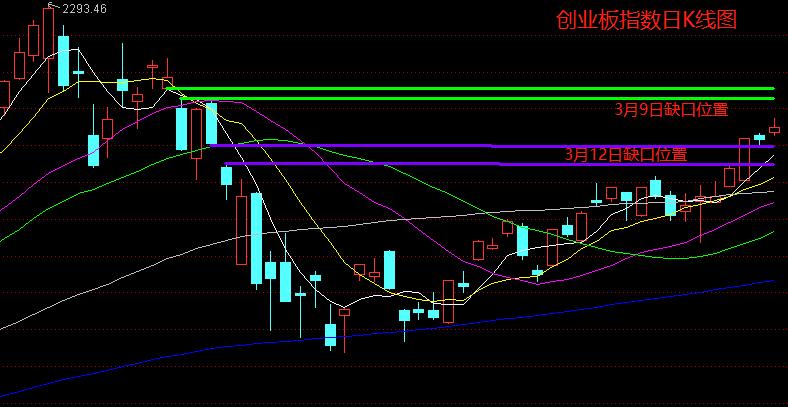 股市行情风险提示,股市大盘风险分析