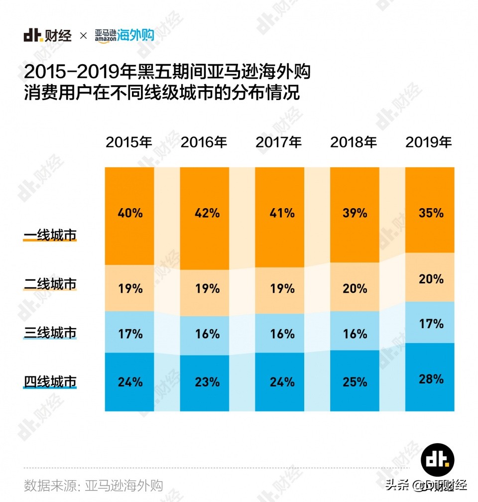2021年购物车推荐,2023爆款购物车