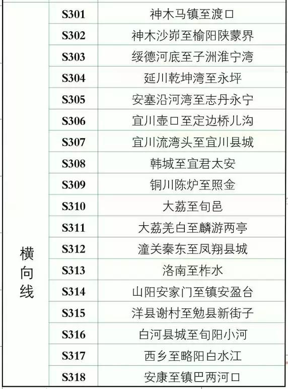 西安高速公路建设最新消息,西安大环线高速公路武功段规划图