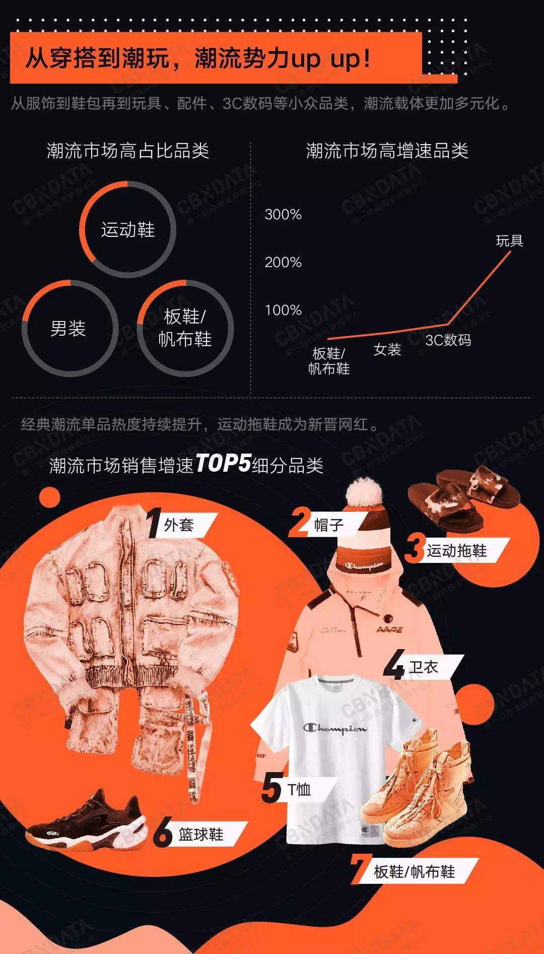 潮牌联名信息发布,潮牌和潮牌可以联名吗