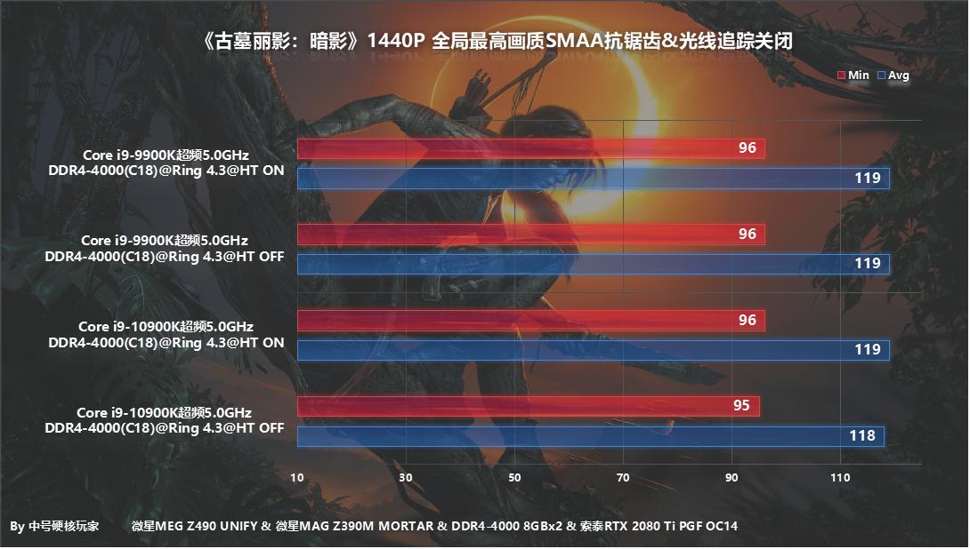 i9-10900k对比i710700k,i9-10900k有苹果处理器强吗