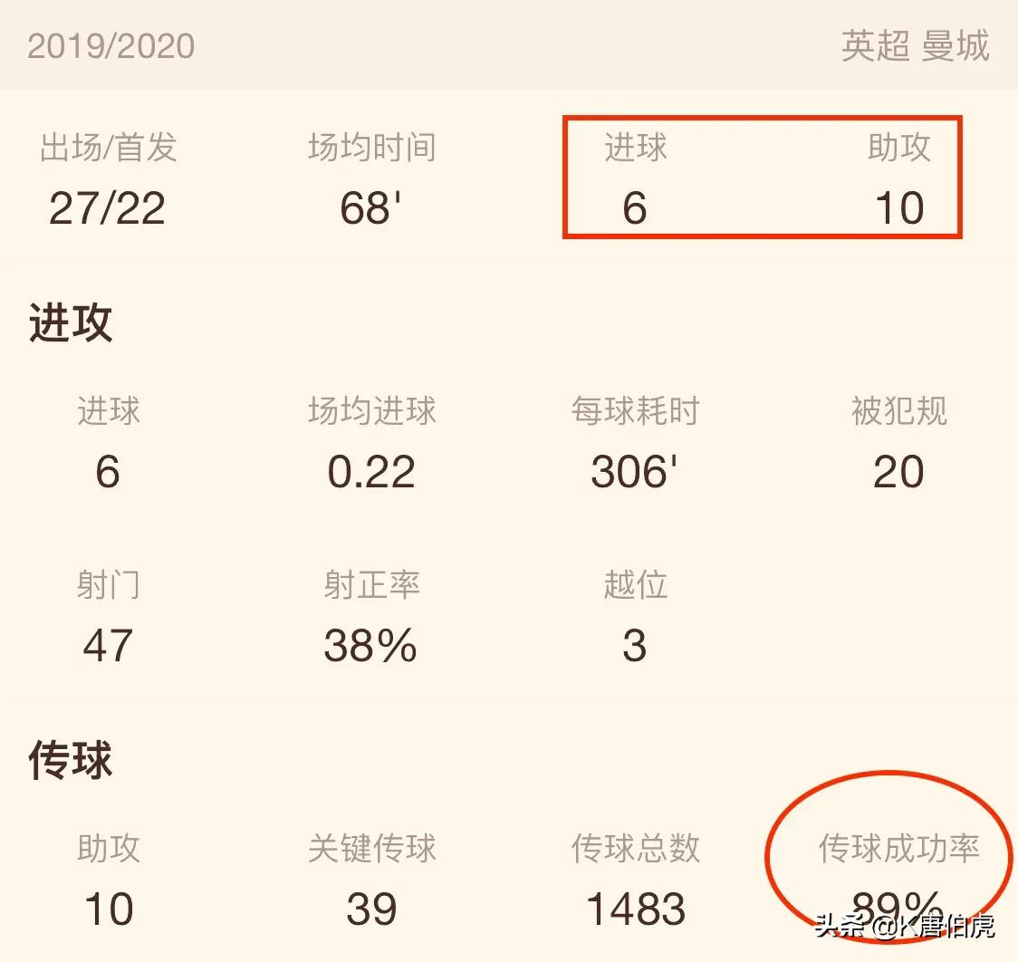 深度解析|曼城队魂大卫.席尔瓦的足球成就