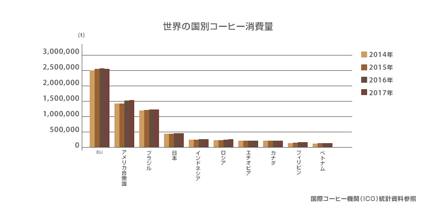 咖啡6块钱,6块钱两杯咖啡