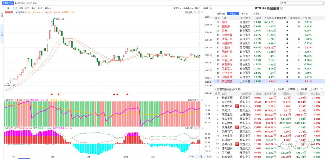 三条主线掘金年末行情,掘金之旅最佳方案复盘