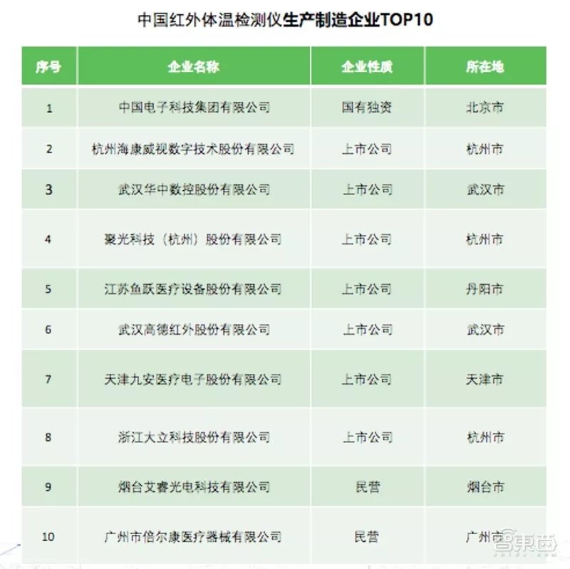 防控疫情测温器,抗疫防疫仪器