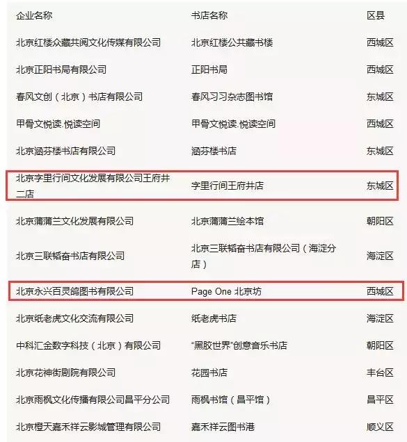 北京书店最新规划,北京综合性书店