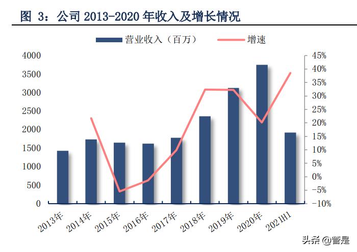 珀莱雅深耕品牌,珀莱雅爆款产品