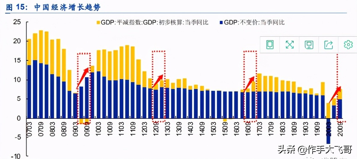 一文彻底搞懂量价,什么叫顺周期概念股