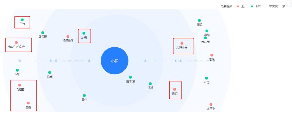 陆喜梅的产品,陆喜梅