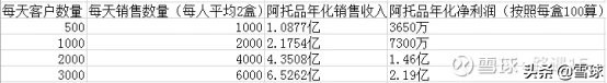 兴齐眼药阿托品滴眼液最新进展,兴齐眼药阿托品获批了吗