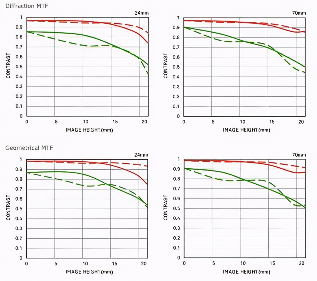 适马全画幅FoveonX3原型机,适马foveonx3全画幅什么时候出