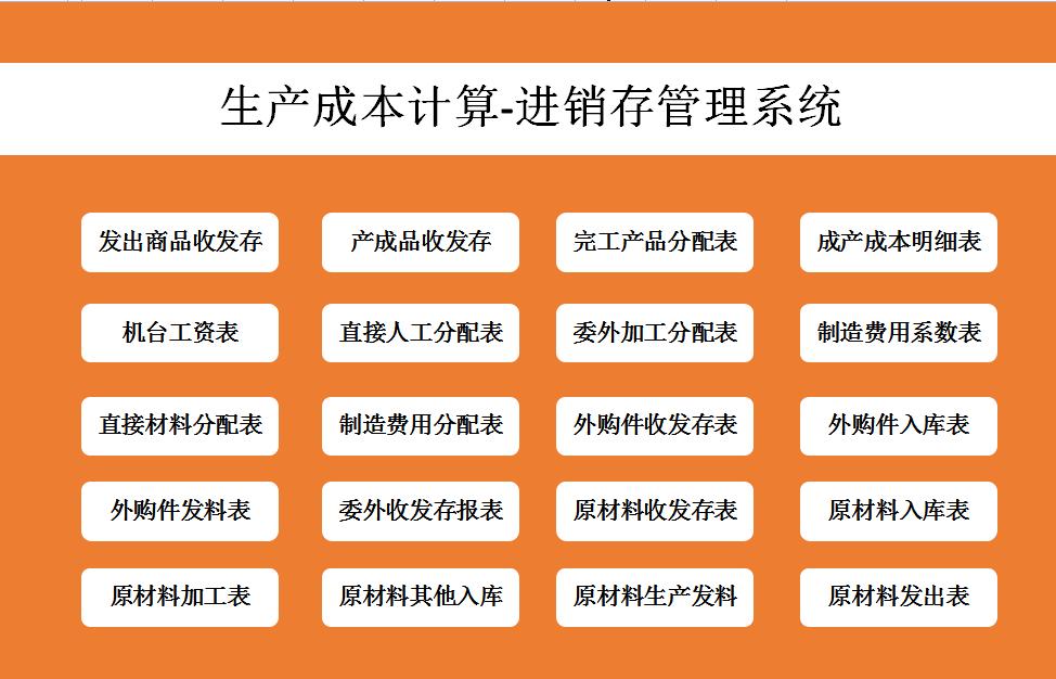 成本核算必备excel表格实操知识,excel如何用表格自动核算成本数据
