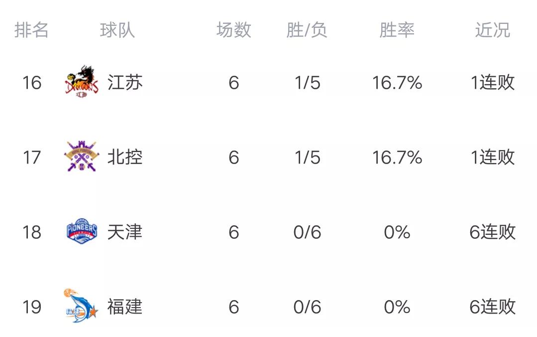 江苏同曦cba赛程表,cba半决赛浙江vs深圳绝杀