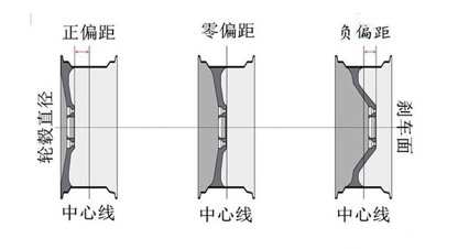 轮毂改装新规尺寸合法吗,轮毂改装合法