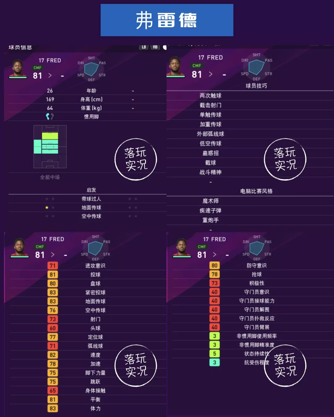 曼联球员数据统计,英超赛季足球数据