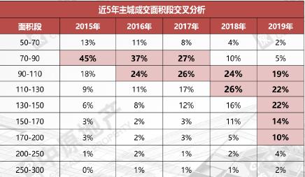 近几年成都新房成交量,上半年新房成交价腰斩
