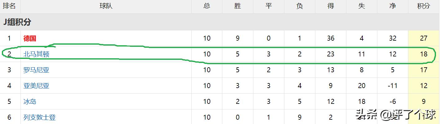 国足国际足球最新排名,国际足联各国男足最新排名公布