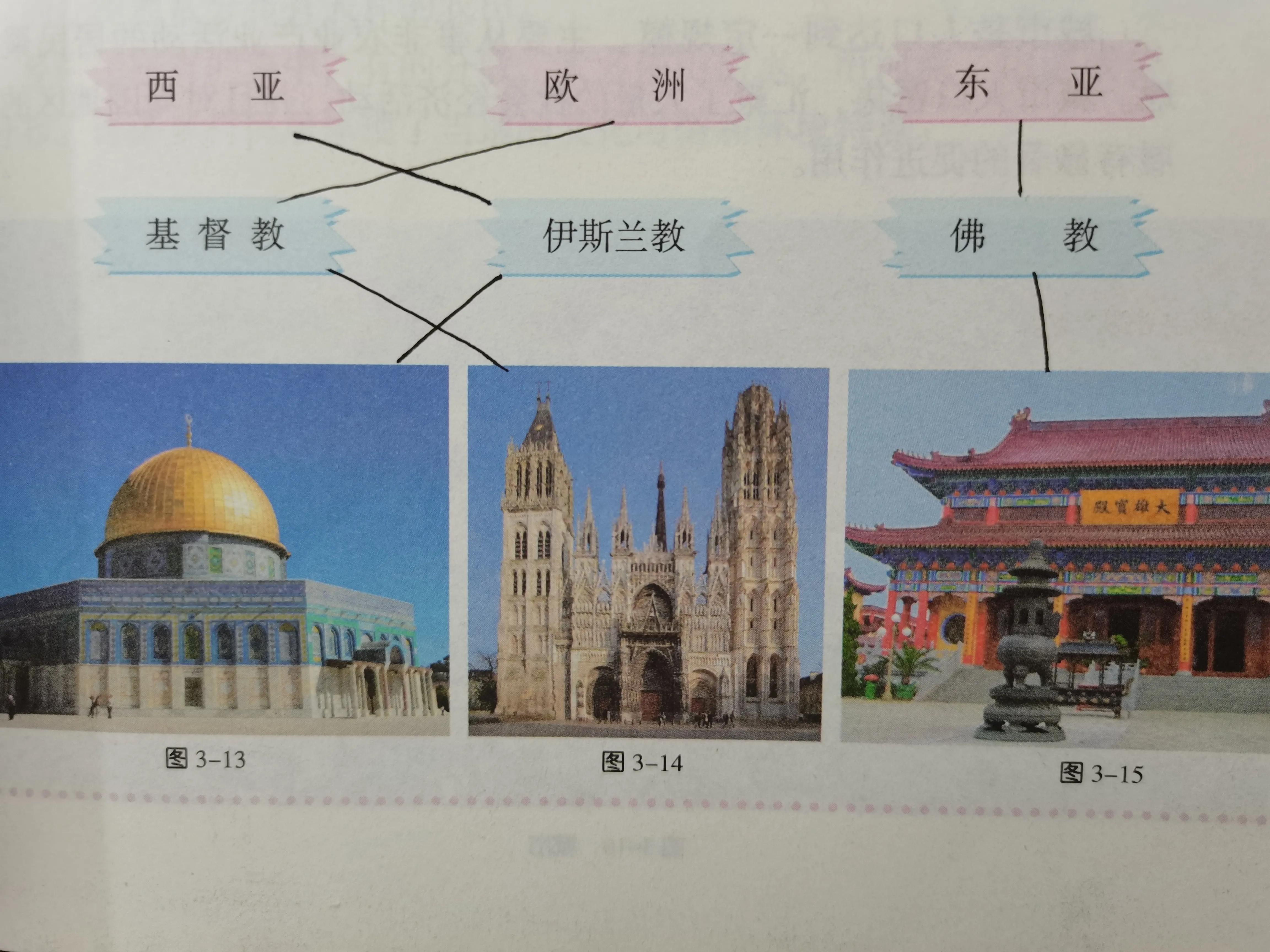 地理世界的语言与宗教知识点,地理世界的语言和宗教思维导图