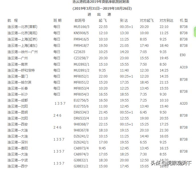 连云港机场什么时候恢复航班,连云港机场冬航季航班时刻表来啦