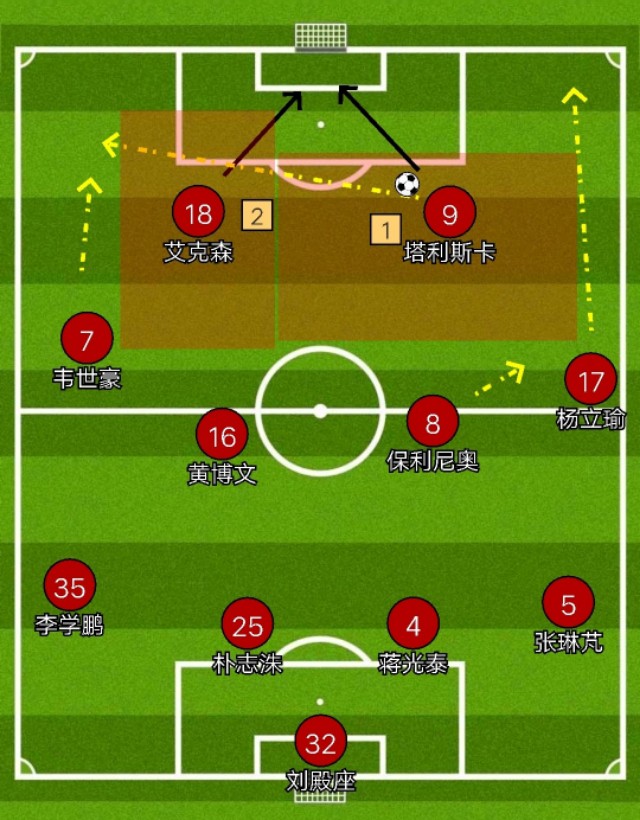 艾克森和保利尼奥和塔利斯卡,艾克森替补塔利斯卡