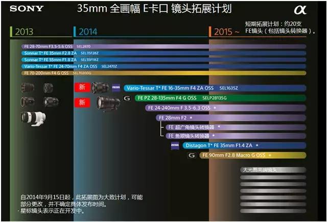 佳能尼康索尼微单对比,尼康佳能索尼微单比较