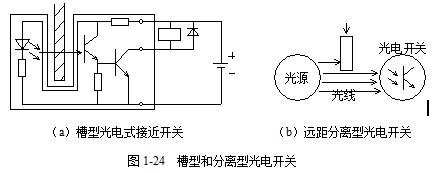 低压电工常见电器,低压电器常见的电压等级有