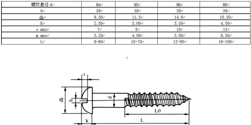 内六角螺钉国标标准号及尺寸,螺钉中文国标对照表