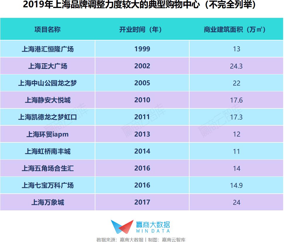 魔都地标级mall,魔都特色商场