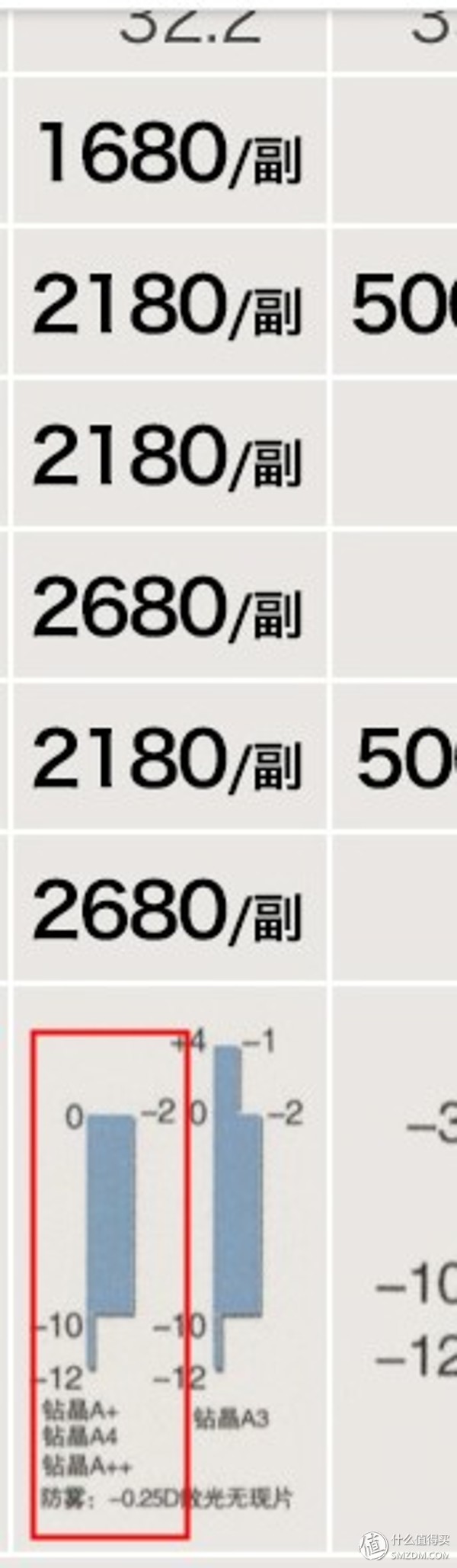 网上买的眼镜怎么配镜,在网上买镜框眼镜店里配镜靠谱吗