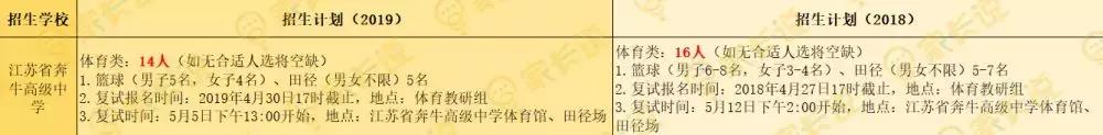 2021常州高中特长生招生人数,常州2024初中特长生招生政策