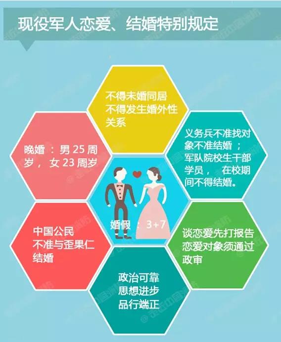 军婚和普通婚姻婚礼有什么区别,军婚跟普通婚礼有什么不一样吗
