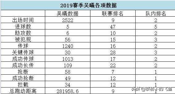 吴曦最新引援动向,吴曦国家队队长