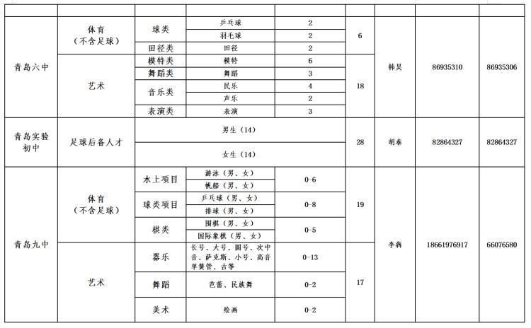 麦岛中学招足球特长生,2024青岛艺体特长生名单