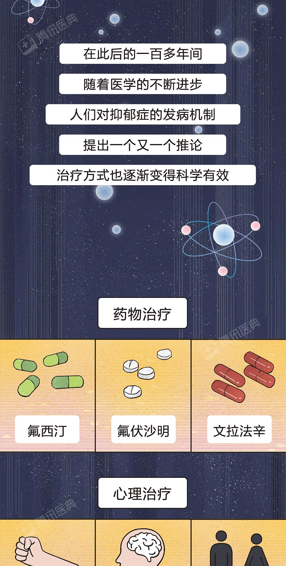 针刺治疗抑郁症,打骂治疗抑郁症