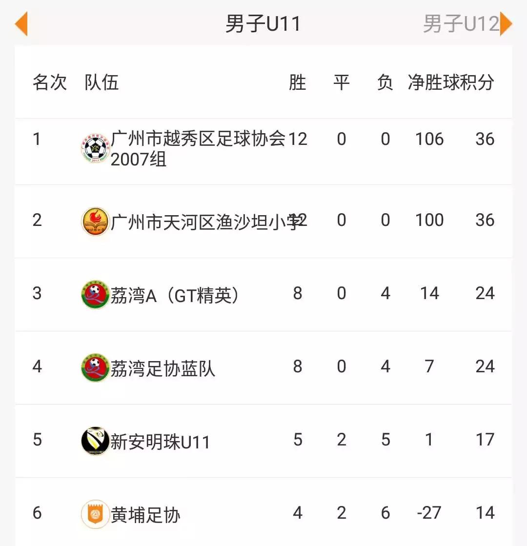 广州市小学生足球比赛赛程,儿童学校足球联赛