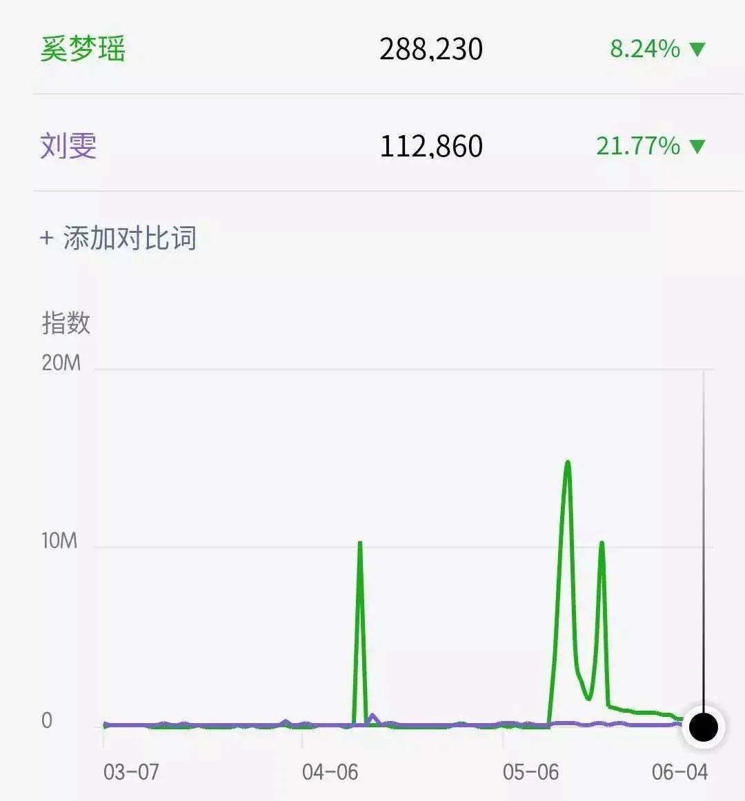 奚梦瑶是不是做了颧骨内推,奚梦瑶为什么踮脚走路