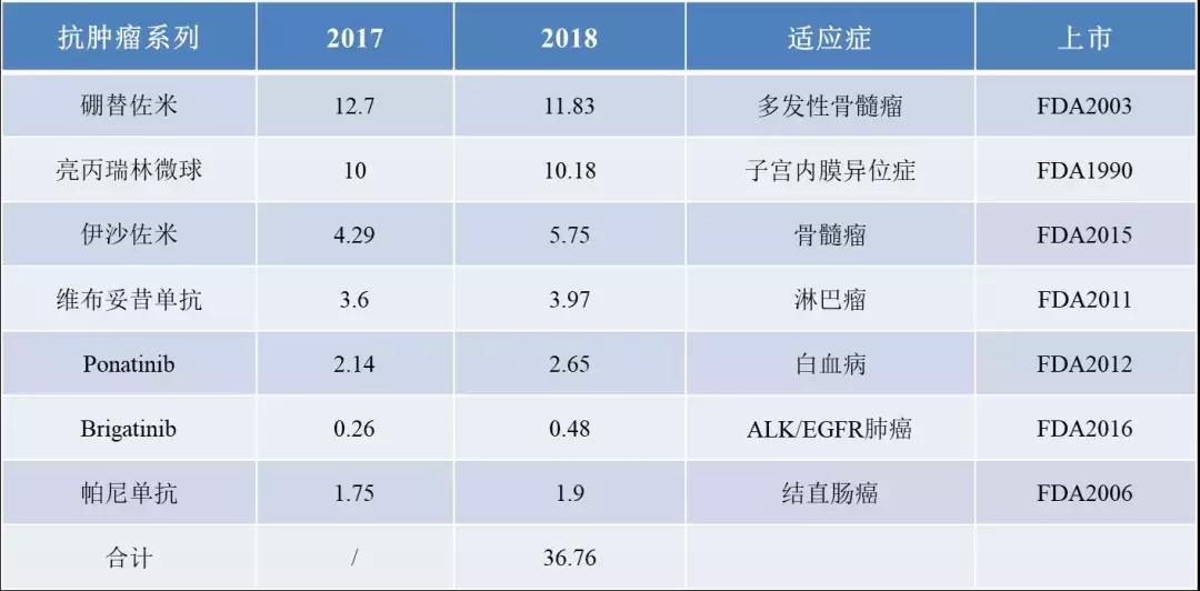 日本武田制药特效药,日本武田制药总部在哪里