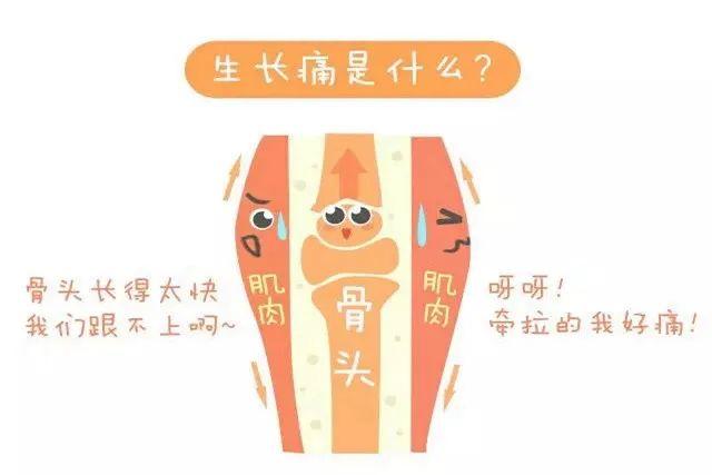 孩子半夜生长疼如何快速缓解,宝宝半夜醒来生长痛