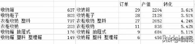 淘宝店铺怎么运营才能有流量爆款,淘宝开店新手如何快速打造爆款