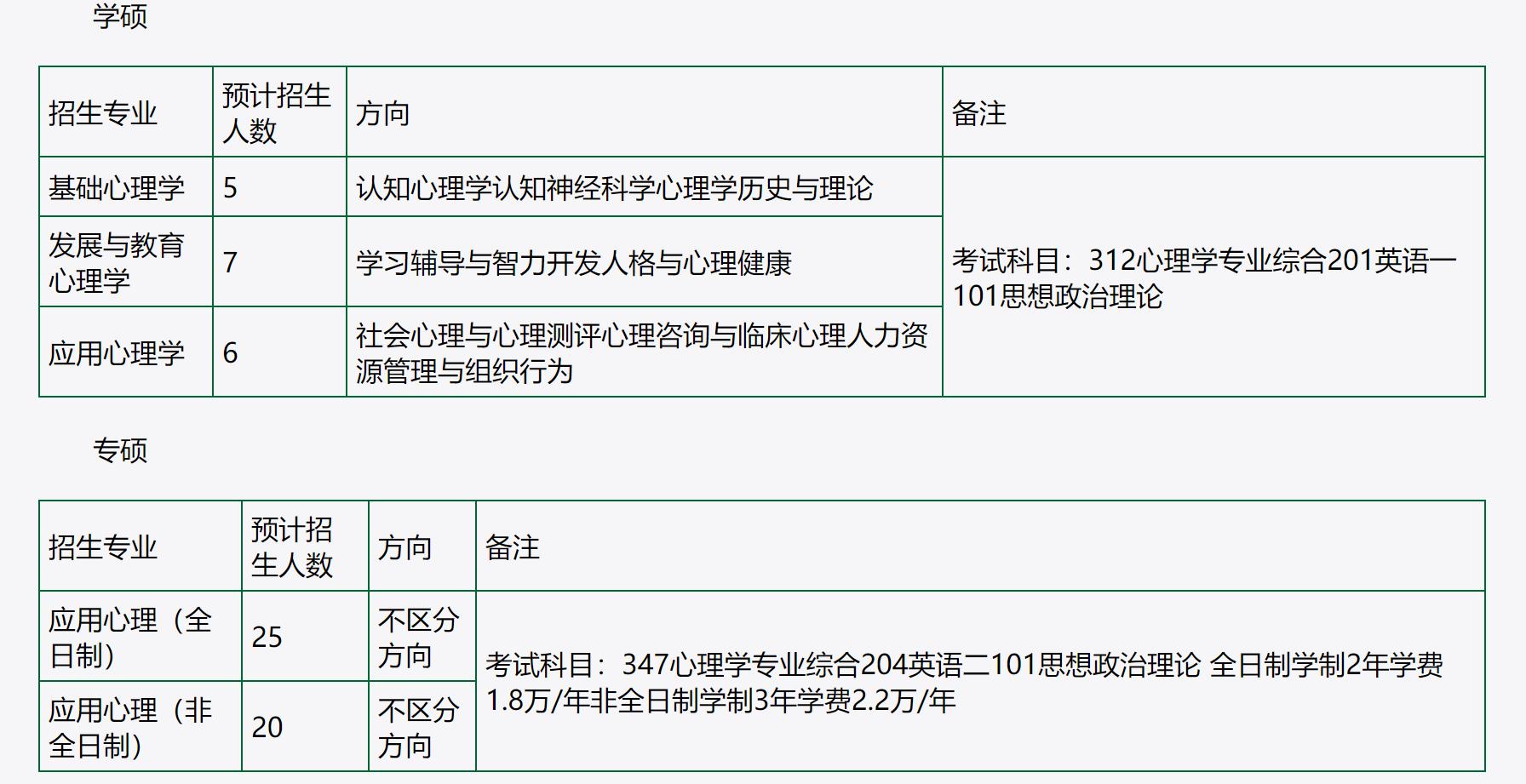 211性价比高的计算机考研院校,21所考研最好考的大学