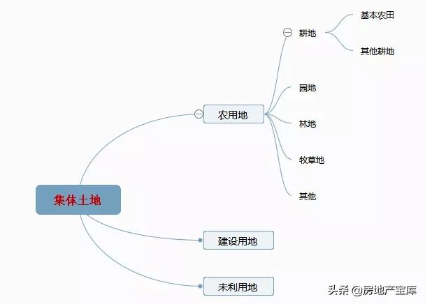 房地产基础知识大汇总,房地产基础知识300问