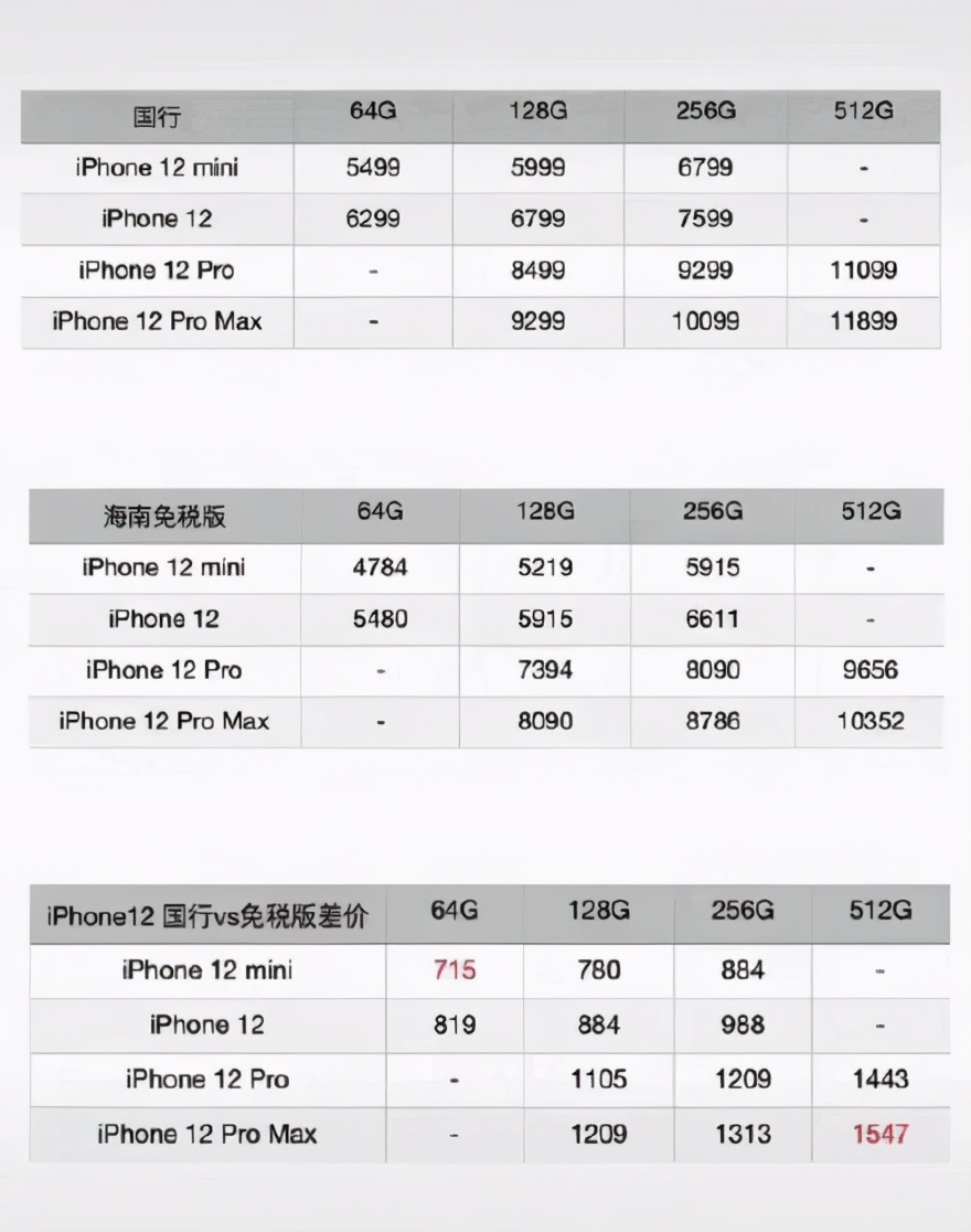 iphone12现在官网价格,琼版iphone12今日售价