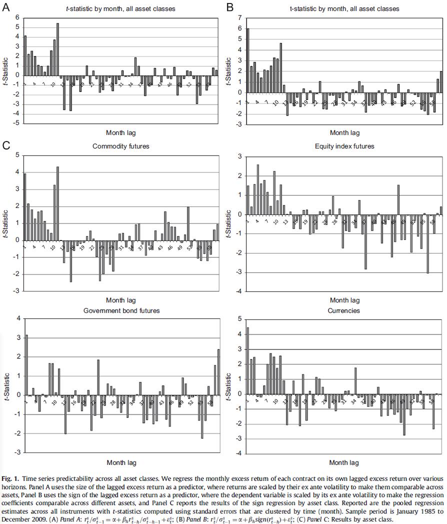 aqr资本是什么,aqr资本