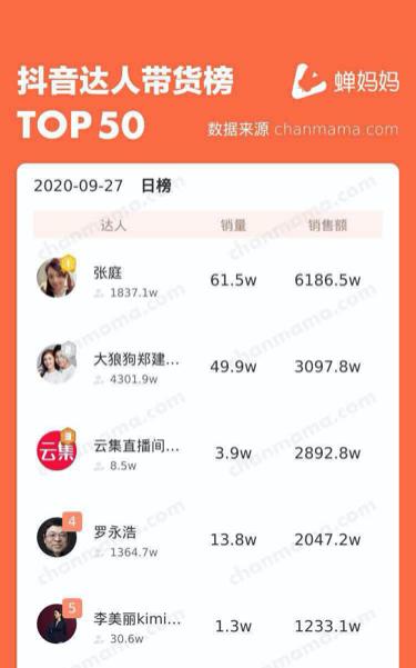 抖音电商2022年度盛典,抖音电商直播几年了